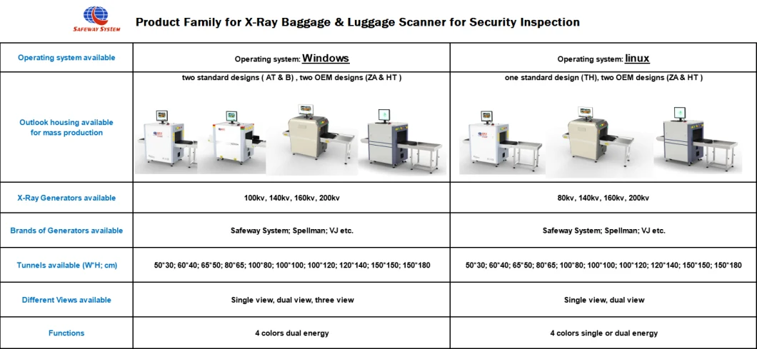 China 6040 Xray Baggage Scanner X-ray Inspection System Scanner with Best Wholesale Price